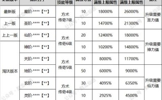 寻仙技能栏？寻仙技能栏里没有法宝了？