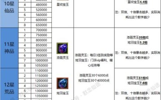 仙境冒险技能，仙境冒险故事攻略10