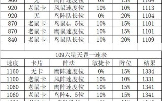 地煞星攻略（地煞星是好的还是坏的）