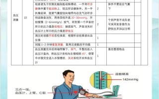 中医执业医师技能操作视频？中医执业医师技能考试视频在线观看？