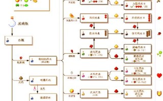 我的世界矿物追踪教学，我的世界矿物追踪添加矿物