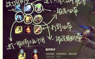 召唤技能介绍，召唤技能介绍图片