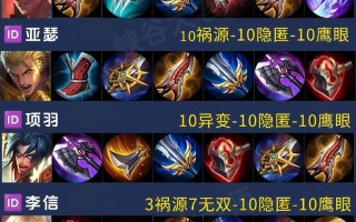 关于王者荣耀坦克意识教学的信息