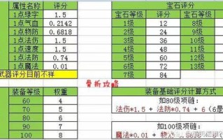 技能评分表 - 技能考核评分表