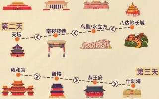 北京游记攻略（北京景点游记）