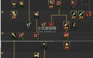 dnf力法连招教学，dnf力法是百分比吗