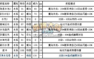 鱼龙王技能，鱼龙王的鳞甲怎么得