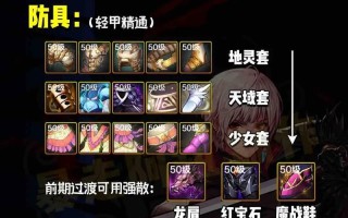 dnf剑宗能源教学（dnf2021剑宗技能加点）