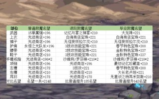 地下城技能宝珠？地下城技能宝珠怎么升级？