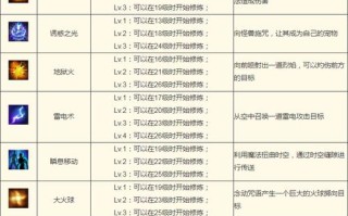 传奇技能名字？传奇技能名字叫什么？
