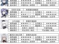战舰少女r技能选取？战舰少女r技能升级？