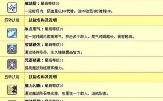 冒险岛龙神技能加点 - 冒险岛龙神角色能力加点