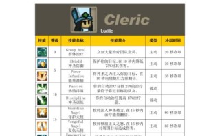 战斗之心攻略，战斗之心攻略搭配