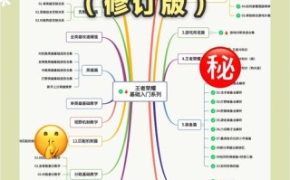 王者荣耀英雄教学平台 - 王者荣耀教学网站