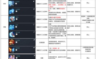 剑灵生活技能搭配（剑灵生活疲劳度怎么恢复）