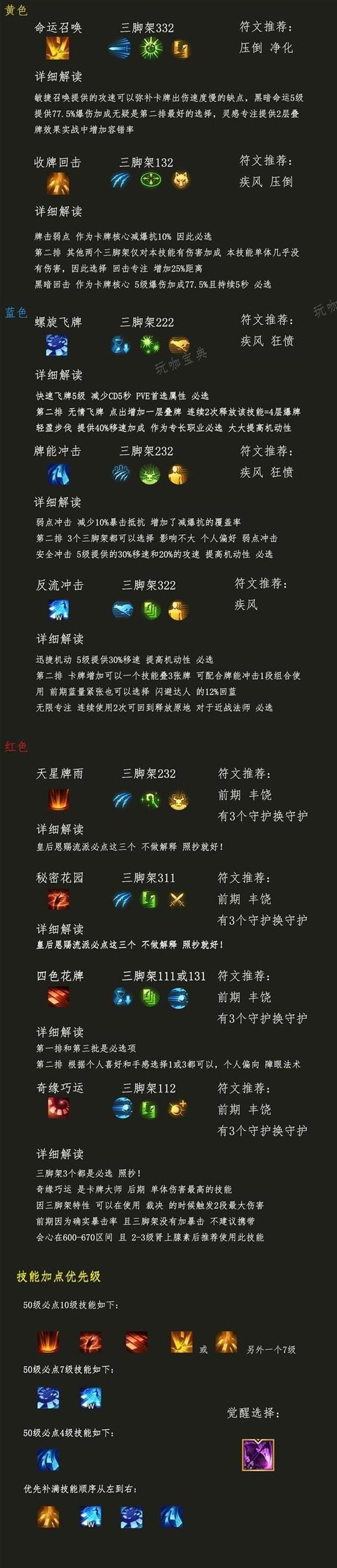 卡牌大师技能介绍(卡牌大师 教学)-第4张图片-93游戏 卡牌大师技能介绍(卡牌大师 教学)-第4张图片-93游戏