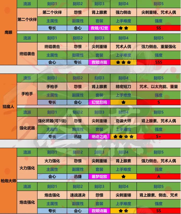 卡牌大师技能介绍(卡牌大师 教学)-第5张图片-93游戏 卡牌大师技能介绍(卡牌大师 教学)-第5张图片-93游戏