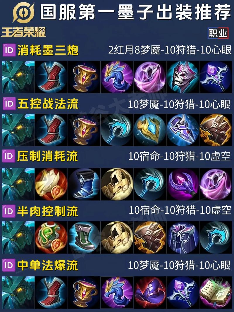 王者荣耀职业教学墨子 - 王者荣耀职业教学墨子怎么获得-第3张图片-93游戏 王者荣耀职业教学墨子 - 王者荣耀职业教学墨子怎么获得-第3张图片-93游戏