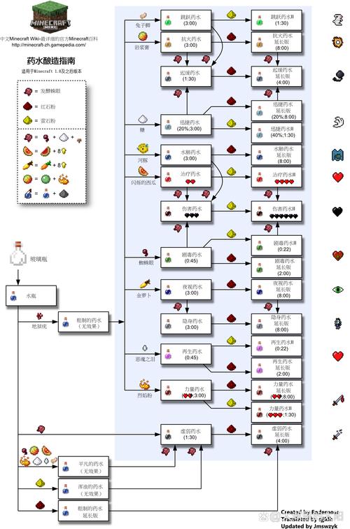 我的世界盐mod教学(我的世界1122世界盐)-第5张图片-93游戏 我的世界盐mod教学(我的世界1122世界盐)-第5张图片-93游戏