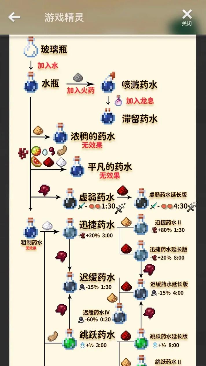 我的世界盐mod教学(我的世界1122世界盐)-第6张图片-93游戏 我的世界盐mod教学(我的世界1122世界盐)-第6张图片-93游戏