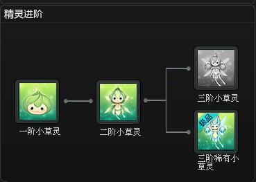 飞车精灵技能,飞车精灵怎么进化-第1张图片-93游戏 飞车精灵技能,飞车精灵怎么进化-第1张图片-93游戏