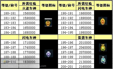 飞车精灵技能,飞车精灵怎么进化-第5张图片-93游戏 飞车精灵技能,飞车精灵怎么进化-第5张图片-93游戏