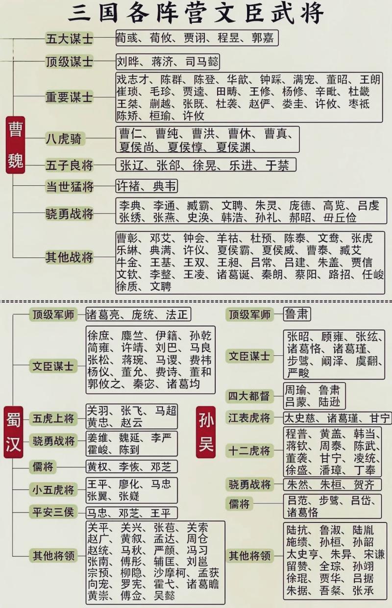 三国群英传1武将技能,三国群英传1武将技能排名-第1张图片-93游戏 三国群英传1武将技能,三国群英传1武将技能排名-第1张图片-93游戏