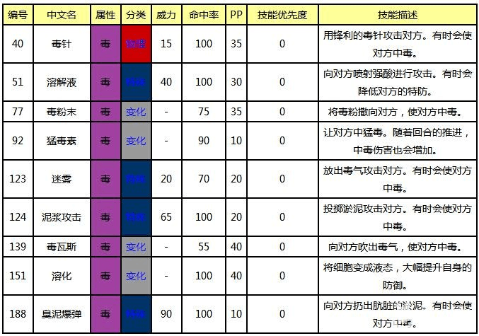毒箭技能,毒箭王者技能搭配-第3张图片-93游戏 毒箭技能,毒箭王者技能搭配-第3张图片-93游戏
