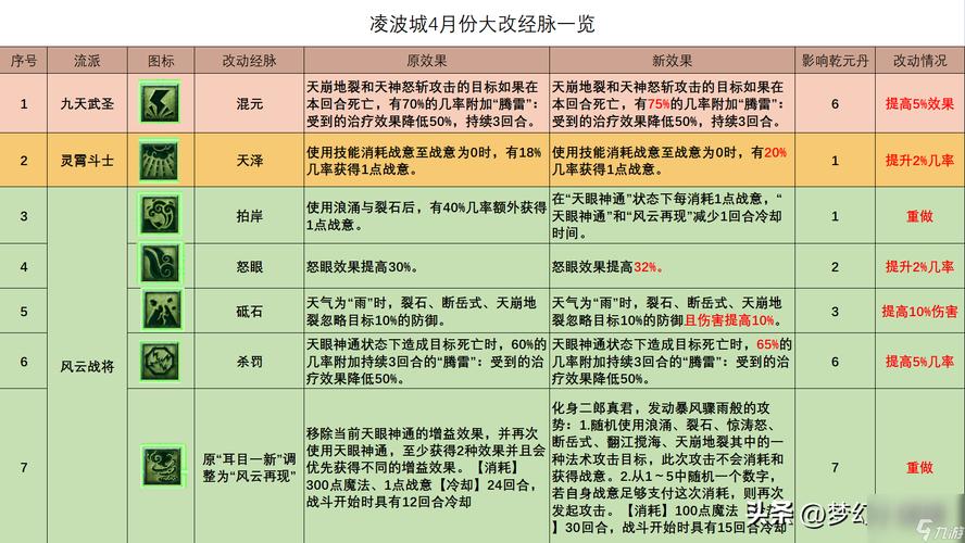 梦幻西游凌波城攻略(梦幻西游凌波城玩法)-第7张图片-93游戏 梦幻西游凌波城攻略(梦幻西游凌波城玩法)-第7张图片-93游戏
