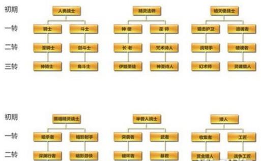 新天堂2职业技能,新天堂2职业技能表-第3张图片-93游戏 新天堂2职业技能,新天堂2职业技能表-第3张图片-93游戏