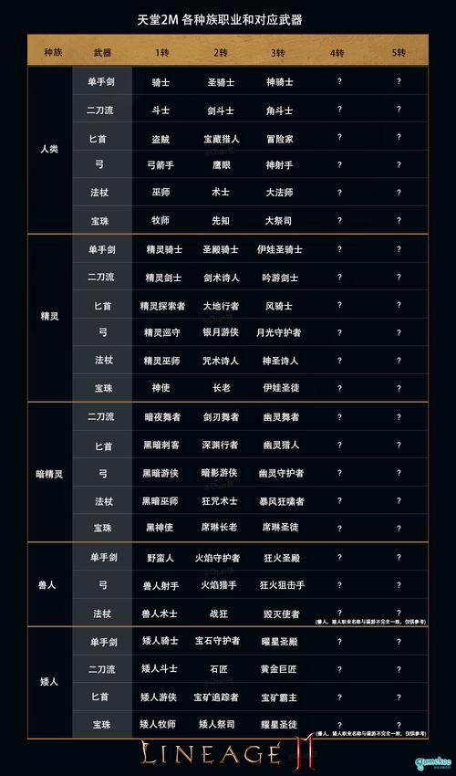 新天堂2职业技能,新天堂2职业技能表-第7张图片-93游戏 新天堂2职业技能,新天堂2职业技能表-第7张图片-93游戏