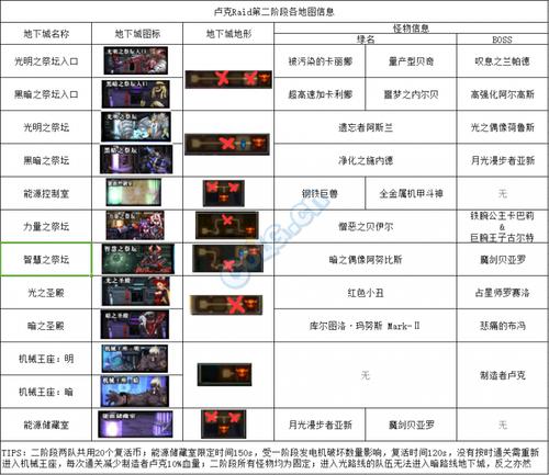 dnf阿修罗卢克教学 - dnf2021阿修罗技能-第3张图片-93游戏 dnf阿修罗卢克教学 - dnf2021阿修罗技能-第3张图片-93游戏