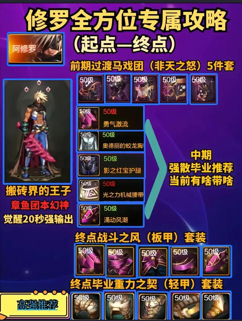 dnf阿修罗卢克教学 - dnf2021阿修罗技能-第6张图片-93游戏 dnf阿修罗卢克教学 - dnf2021阿修罗技能-第6张图片-93游戏