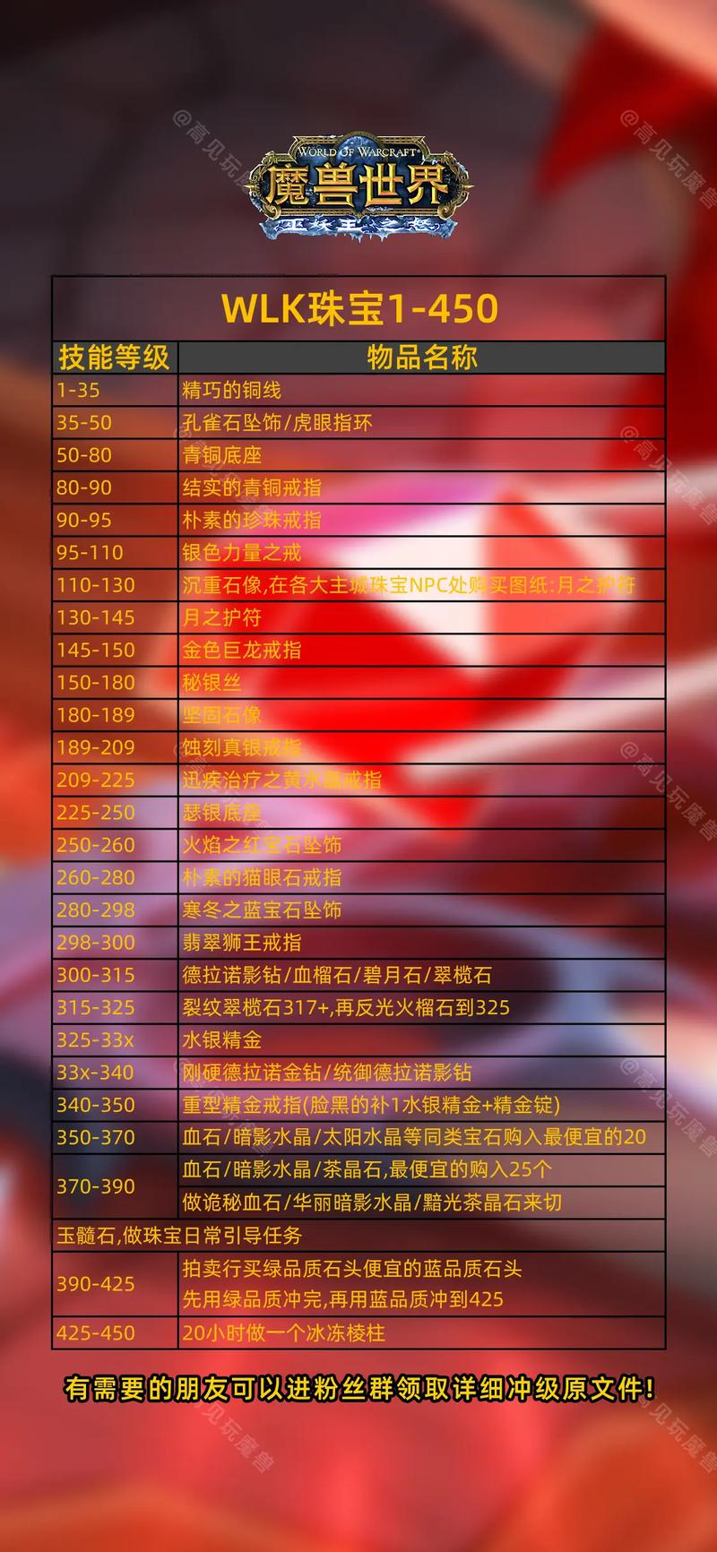 巫妖王之怒攻略,wow巫妖王之怒攻略-第4张图片-93游戏 巫妖王之怒攻略,wow巫妖王之怒攻略-第4张图片-93游戏