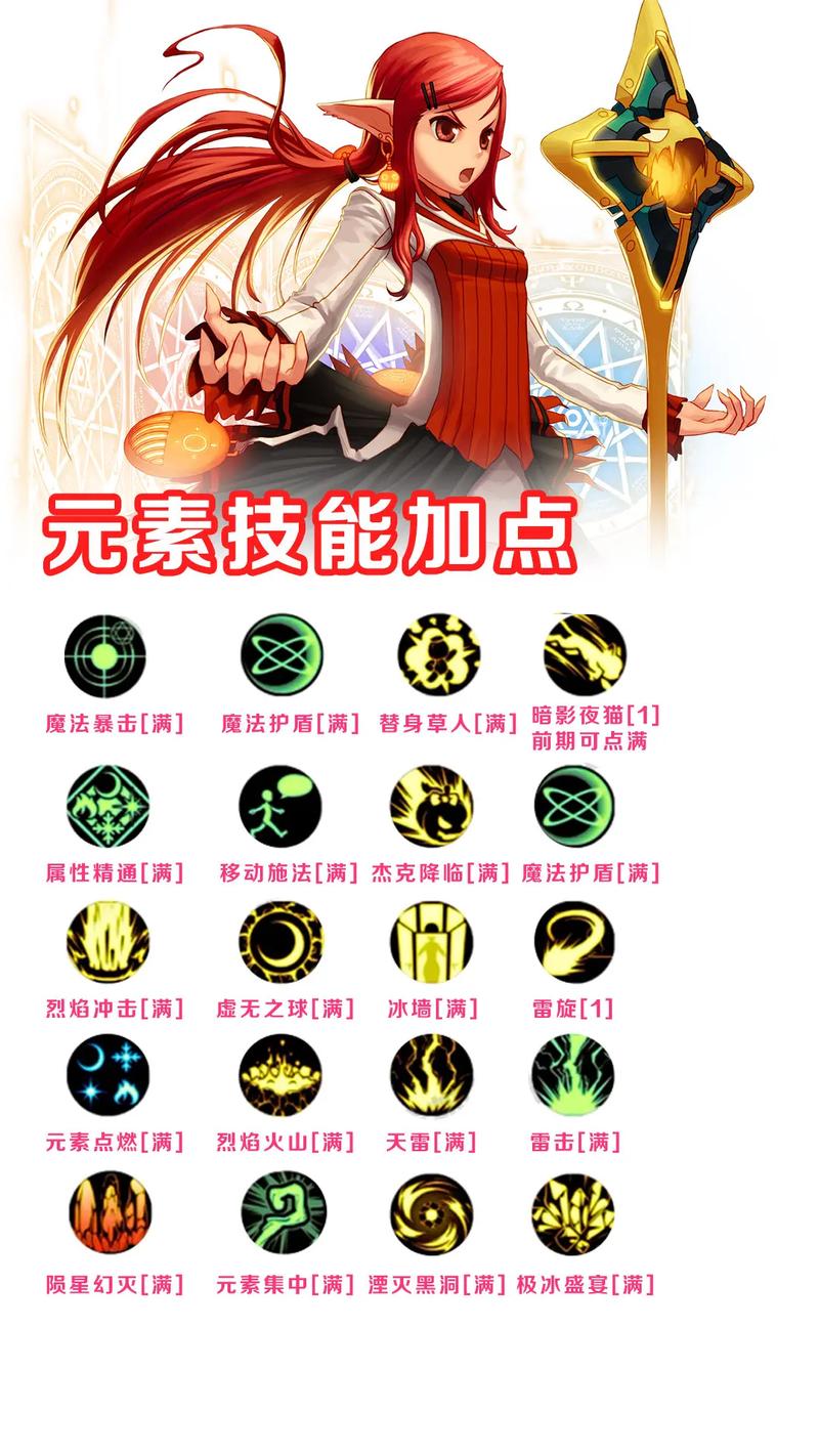 dnf元素刷图教学,dnf元素堆什么-第6张图片-93游戏 dnf元素刷图教学,dnf元素堆什么-第6张图片-93游戏