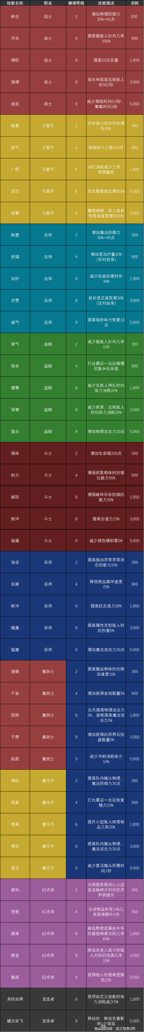 信之技能(信之喜欢谁)-第5张图片-93游戏 信之技能(信之喜欢谁)-第5张图片-93游戏