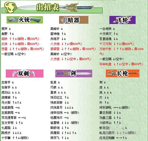 流星蝴蝶剑技能大全 - 流星蝴蝶剑最强大招-第5张图片-93游戏 流星蝴蝶剑技能大全 - 流星蝴蝶剑最强大招-第5张图片-93游戏