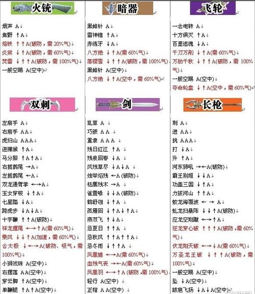 流星蝴蝶剑技能大全 - 流星蝴蝶剑最强大招-第6张图片-93游戏 流星蝴蝶剑技能大全 - 流星蝴蝶剑最强大招-第6张图片-93游戏