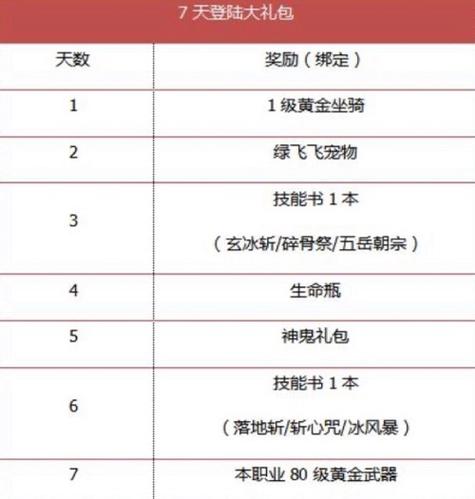 灵宠技能,灵宠技能书-第3张图片-93游戏 灵宠技能,灵宠技能书-第3张图片-93游戏