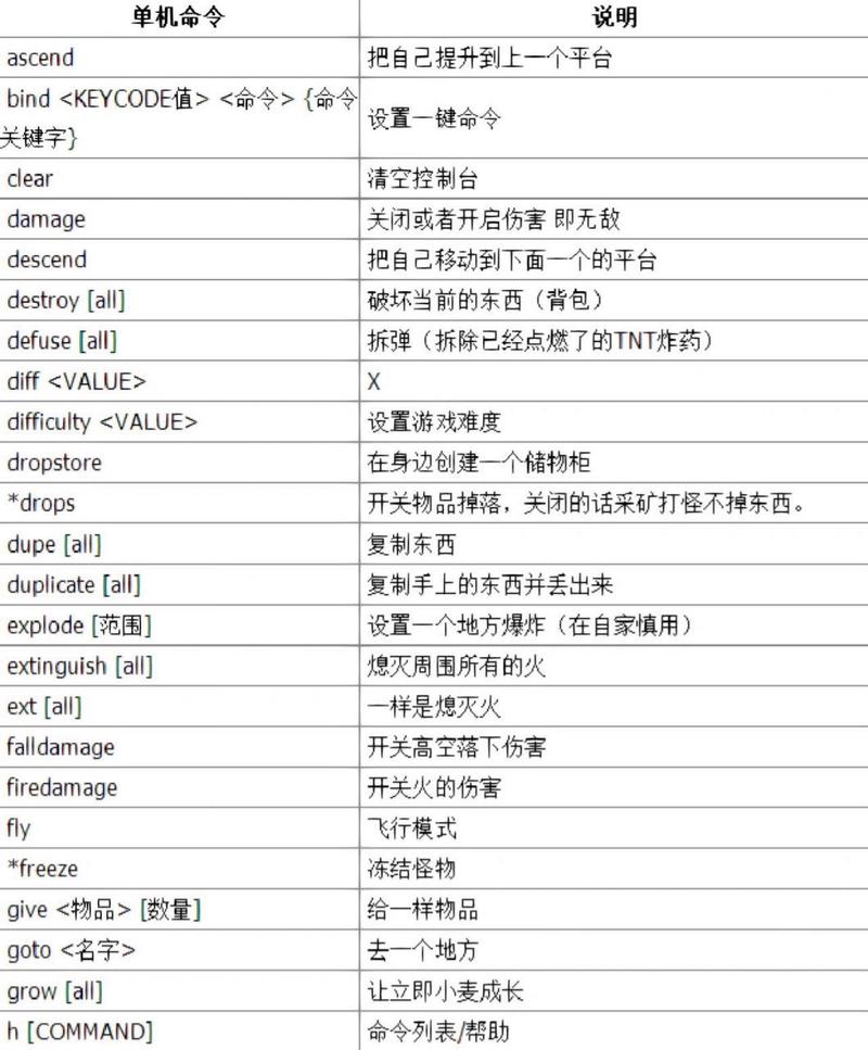 我的世界公告指令教学 - 我的世界公告指令写出来-第3张图片-93游戏 我的世界公告指令教学 - 我的世界公告指令写出来-第3张图片-93游戏
