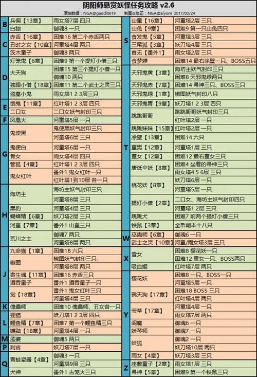 阴阳师教学任务加好友(阴阳师添加好友任务完成不了)-第5张图片-93游戏 阴阳师教学任务加好友(阴阳师添加好友任务完成不了)-第5张图片-93游戏
