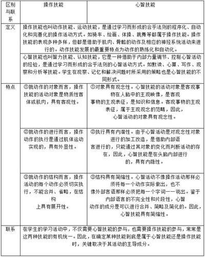 阅读属于什么技能 - 阅读属于什么技能类型-第6张图片-93游戏 阅读属于什么技能 - 阅读属于什么技能类型-第6张图片-93游戏