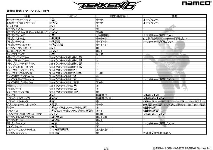 铁拳6攻略 - 铁拳6攻略图文-第7张图片-93游戏 铁拳6攻略 - 铁拳6攻略图文-第7张图片-93游戏