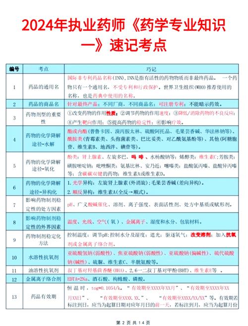 药技能考试 - 药学专业技能考试-第2张图片-93游戏 药技能考试 - 药学专业技能考试-第2张图片-93游戏