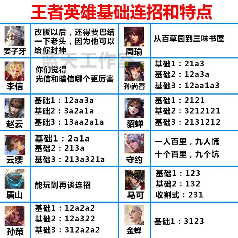 各种王者荣耀教学软件 - 王者荣耀教学app-第1张图片-93游戏 各种王者荣耀教学软件 - 王者荣耀教学app-第1张图片-93游戏