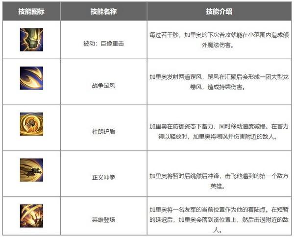 正义巨像技能(正义巨像技能介绍)-第3张图片-93游戏 正义巨像技能(正义巨像技能介绍)-第3张图片-93游戏