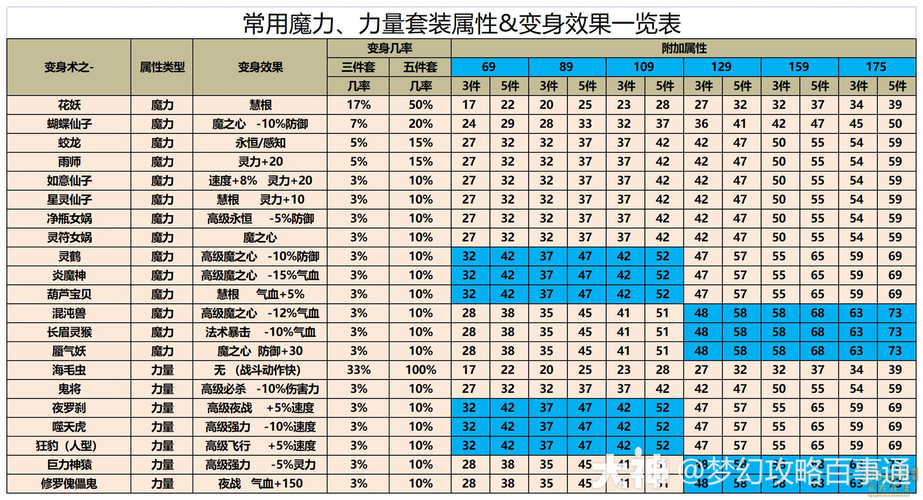 灵猴技能 - 灵猴带什么灵兽-第1张图片-93游戏 灵猴技能 - 灵猴带什么灵兽-第1张图片-93游戏