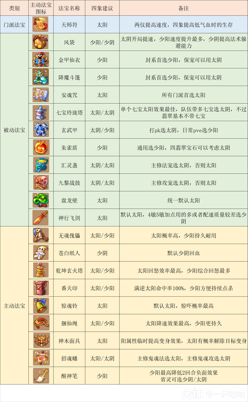 梦幻西游手游方寸技能 - 梦幻西游手游方寸技能怎么用好-第2张图片-93游戏 梦幻西游手游方寸技能 - 梦幻西游手游方寸技能怎么用好-第2张图片-93游戏