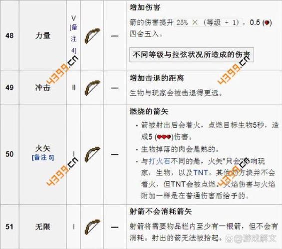 我的世界神圣模组教学(我的世界神圣树)-第6张图片-93游戏 我的世界神圣模组教学(我的世界神圣树)-第6张图片-93游戏