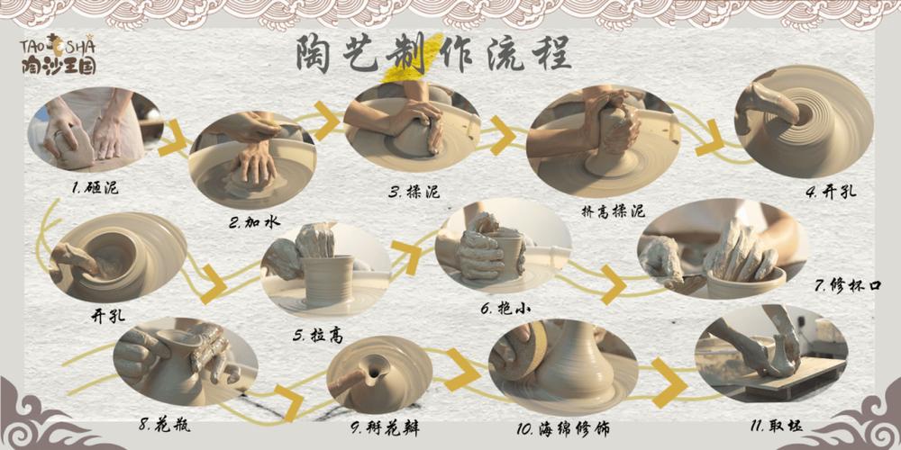 一起玩陶艺攻略,一起玩陶艺任务攻略-第4张图片-93游戏 一起玩陶艺攻略,一起玩陶艺任务攻略-第4张图片-93游戏